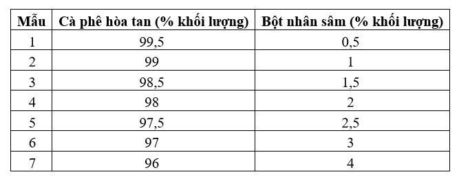 bột nhân sâm