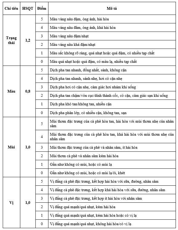 Bột nhâm sâm