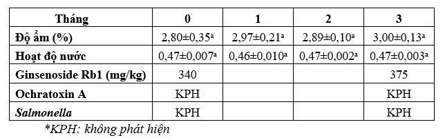 bột nhân sâm