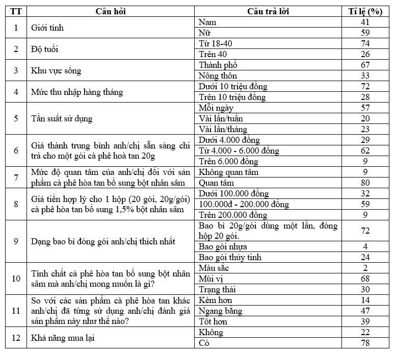 bột nhân sâm