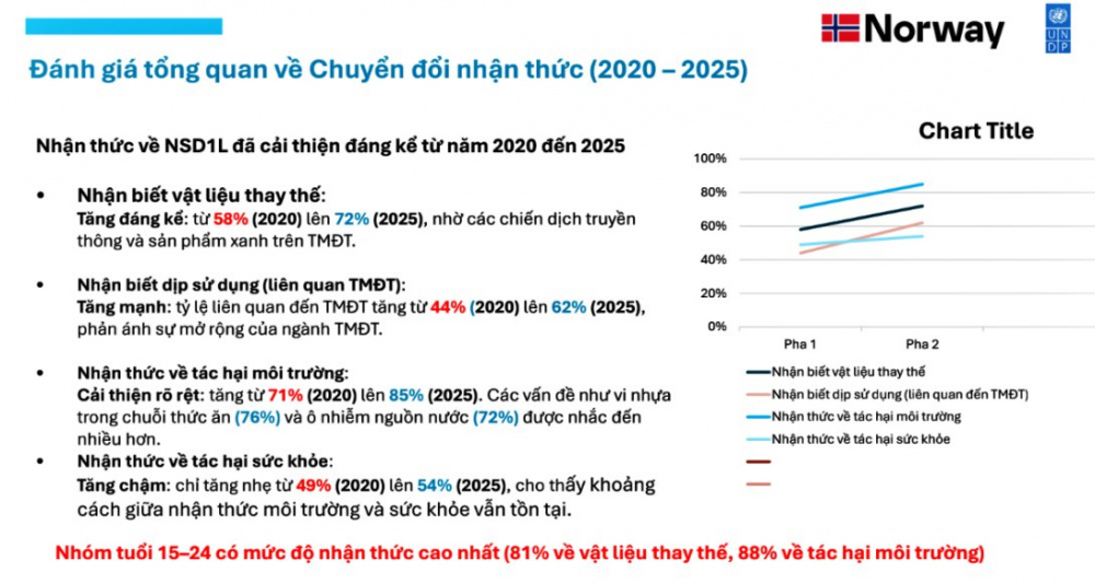 nhận thức về nhựa sử dụng một lần