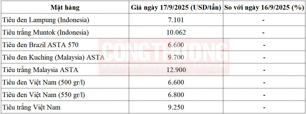 giá tiêu thế giới