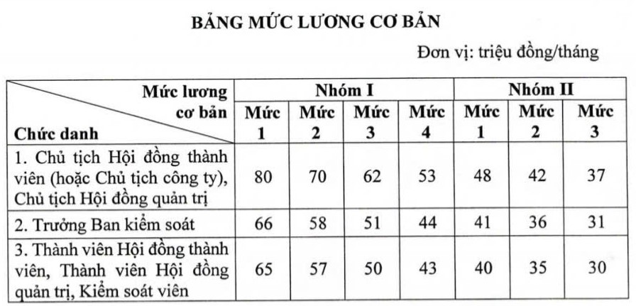 quy định tiền lương