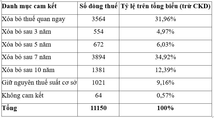 hiệp định CEPA