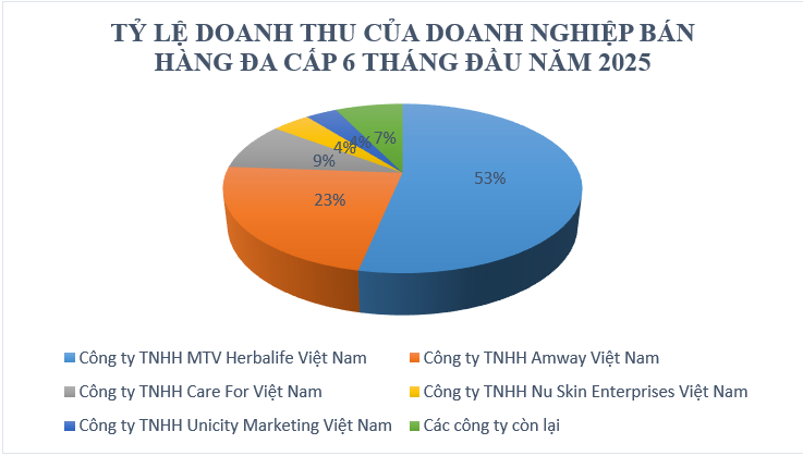 Ủy ban Cạnh tranh Quốc gia