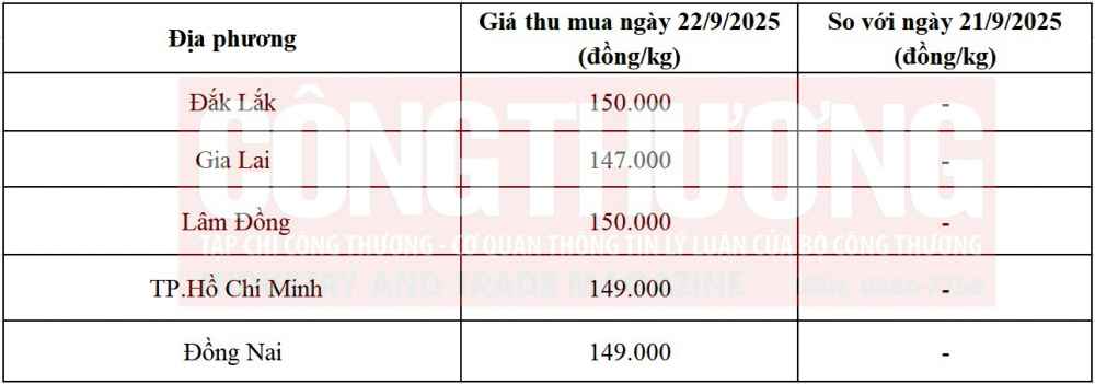 giá tiêu hôm nay