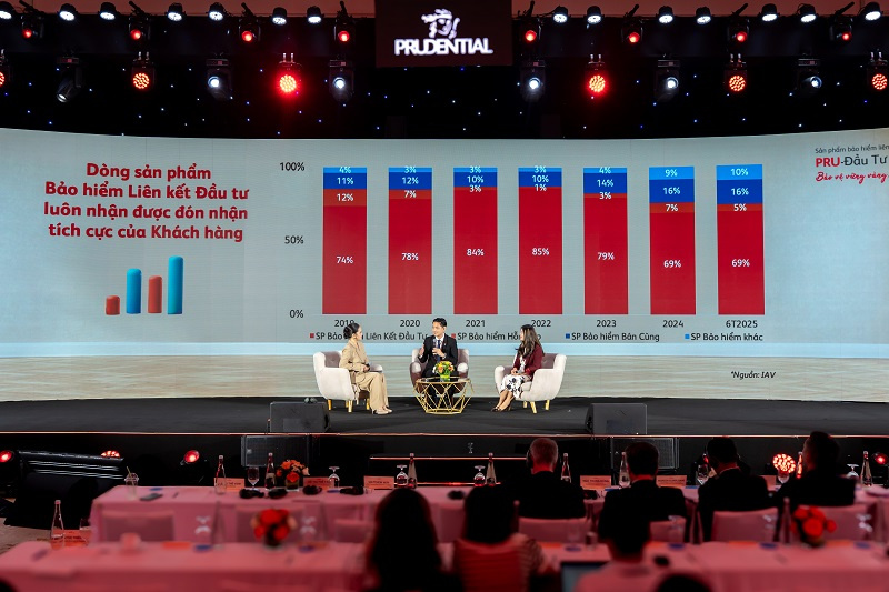 Prudential Việt Nam