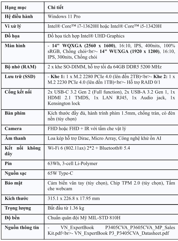 ASUS ExpertBook P3