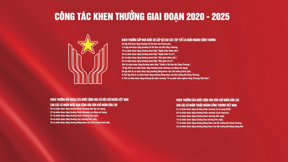 Công tác khen thưởng của Bộ Công Thương giai đoạn 2020 - 2025