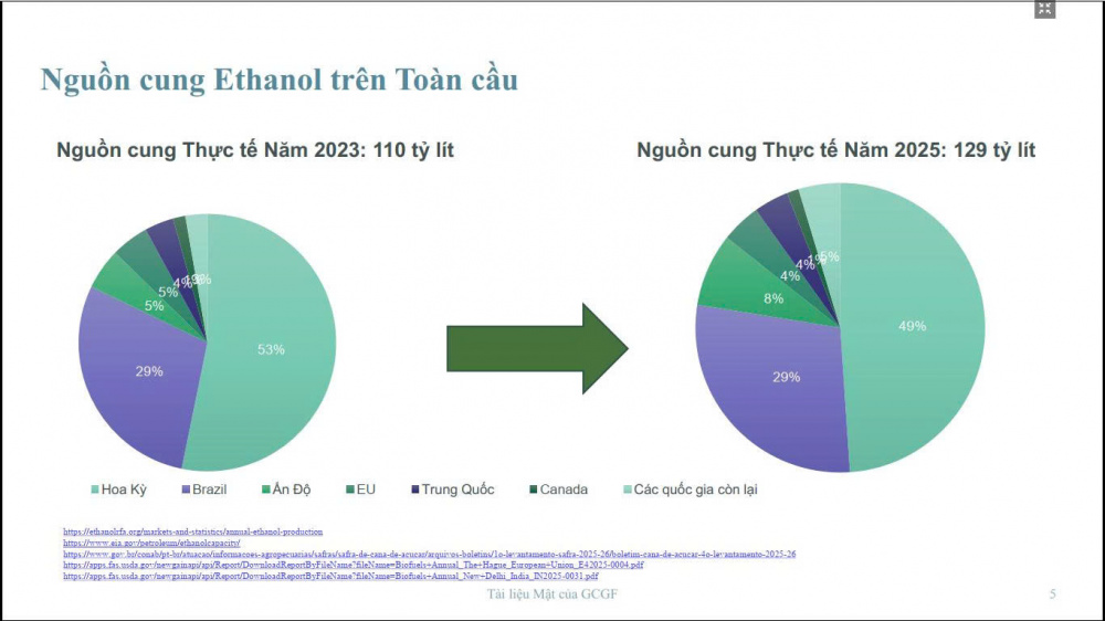 nhiên liệu sinh học