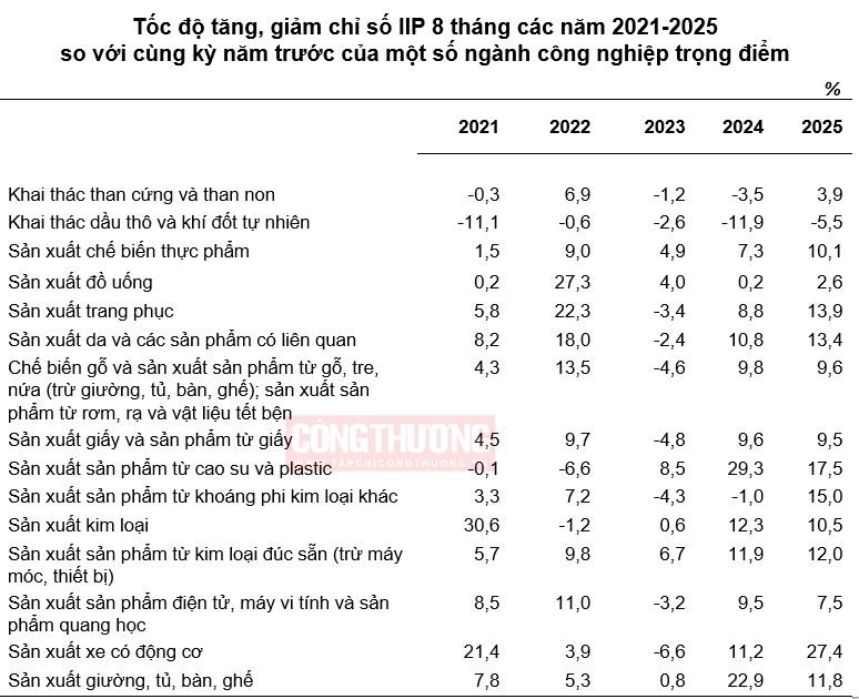 công nghiệp trọng điểm