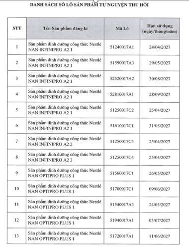 Thu hồi một số lô sữa công thức mang thương hiệu NAN của Nestlé Việt Nam