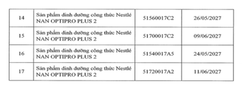 Thu hồi một số lô sữa công thức mang thương hiệu NAN của Nestlé Việt Nam