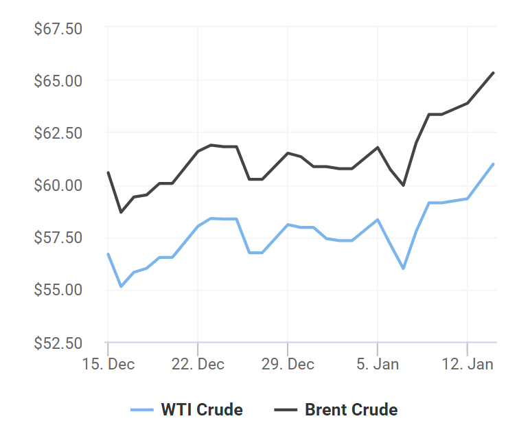giá xăng dầu 14/1