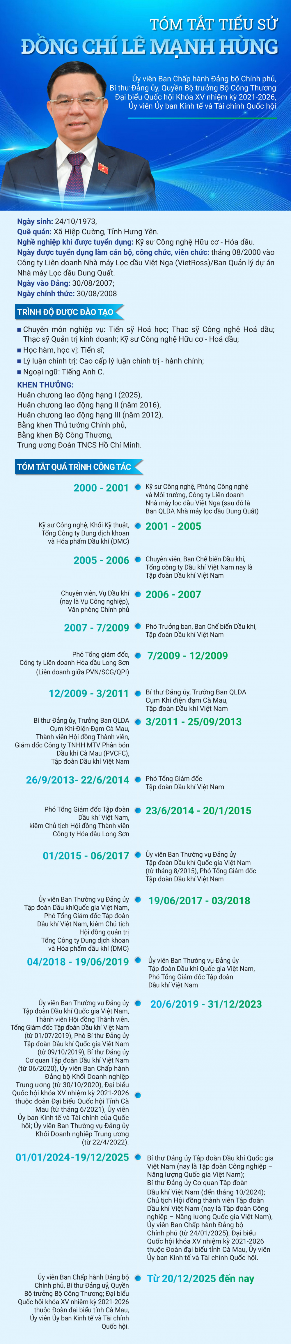 Quyền Bộ trưởng Lê Mạnh Hùng