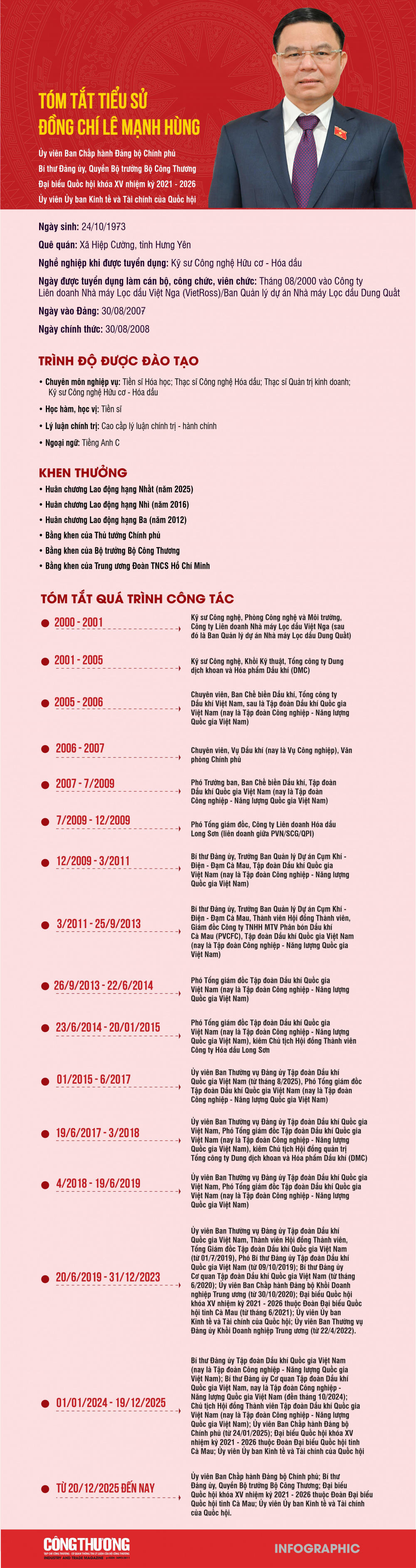 Quyền Bộ trưởng Lê Mạnh Hùng