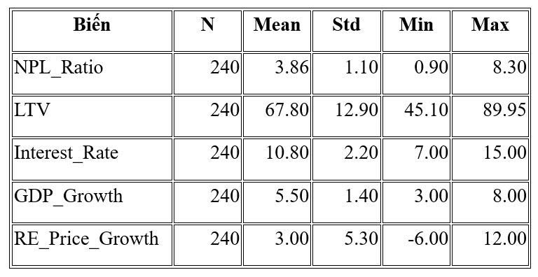 rủi ro tín dụng
