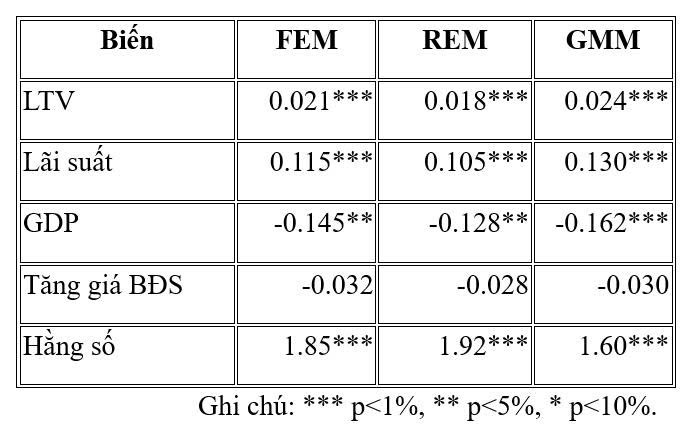rủi ro tín dụng