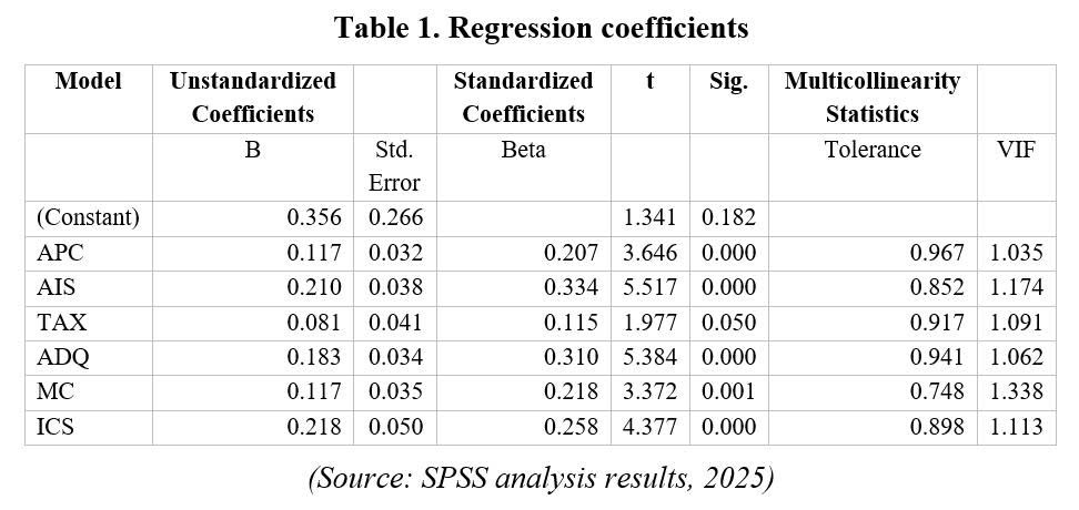accounting information quality