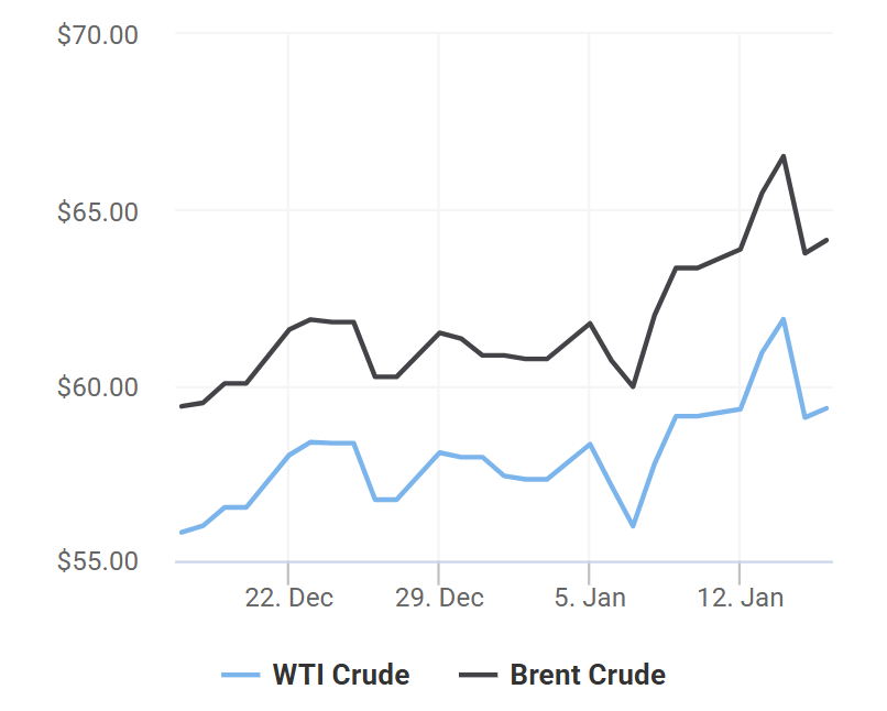 giá xăng dầu 17/1