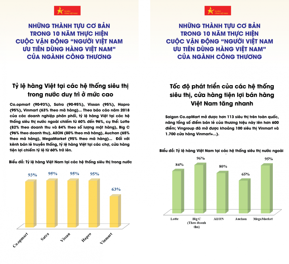 Thương mại trong nước giai đoạn 2010 - nay: Trụ đỡ nền kinh tế trong bối cảnh hội nhập sâu rộng (Bài 2)