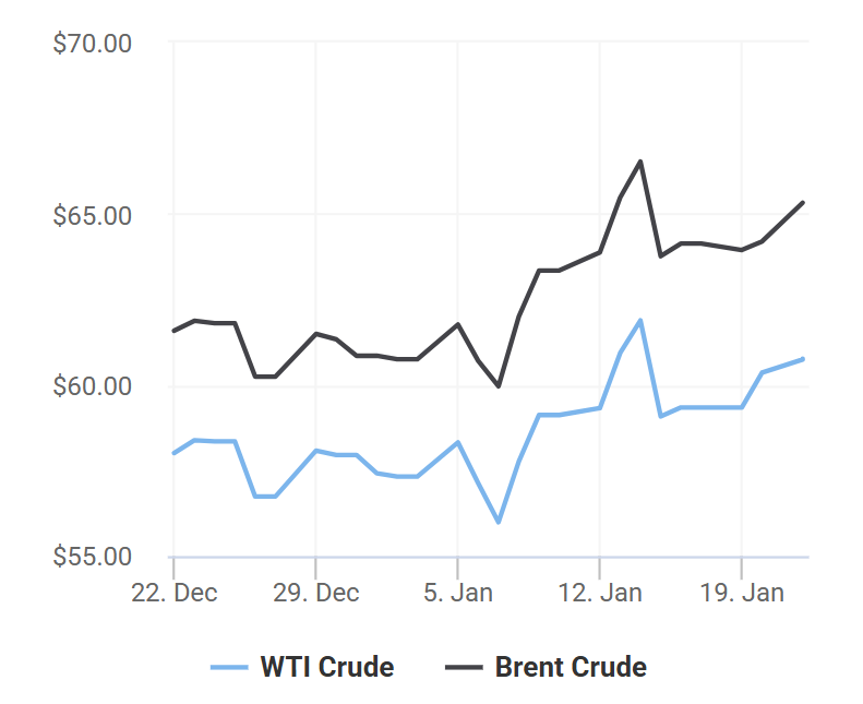 giá xăng dầu 22/1