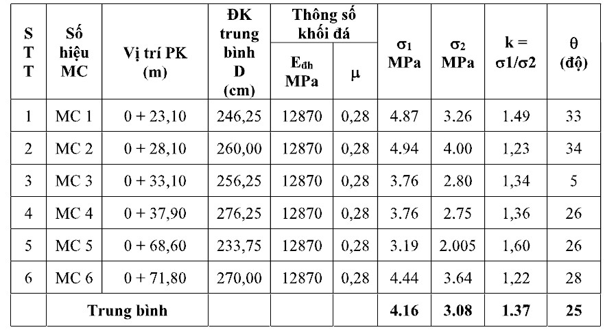 Hòa Bình mở rộng