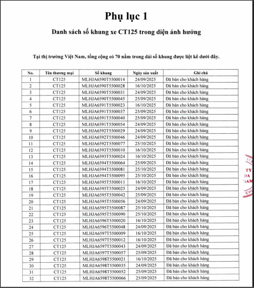 Honda thông báo thu hồi, kiểm tra xe mô-tô Honda CT125 sản xuất năm 2025