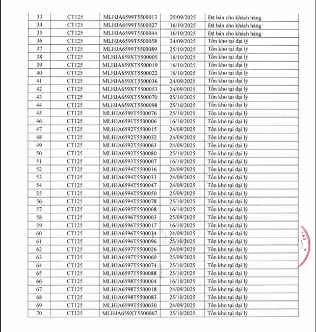 Honda thông báo thu hồi, kiểm tra xe mô-tô Honda CT125 sản xuất năm 2025