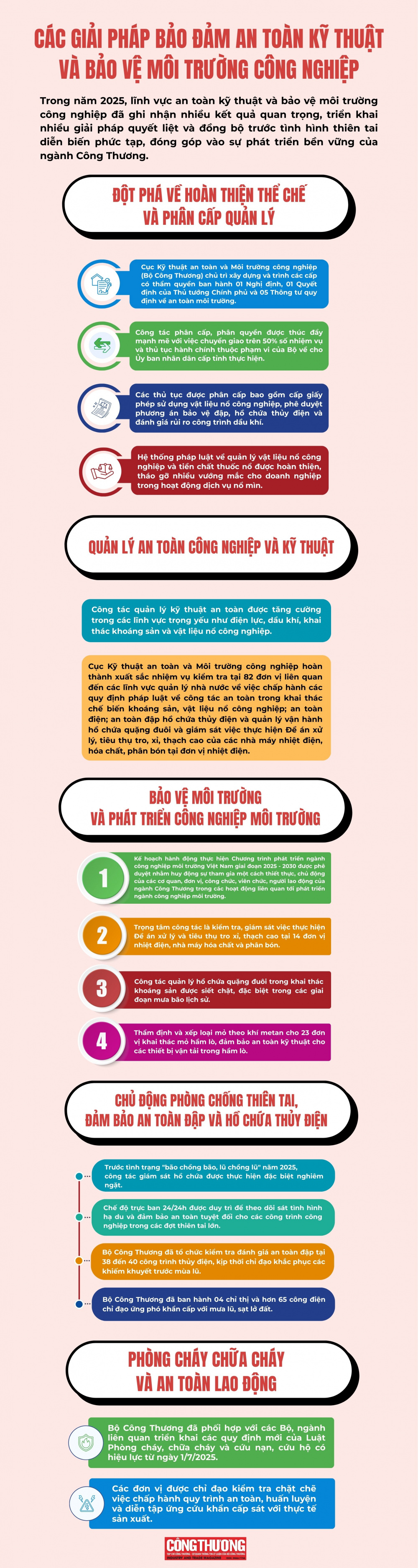 giải pháp bảo đảm an toàn kỹ thuật và môi trường công nghiệp