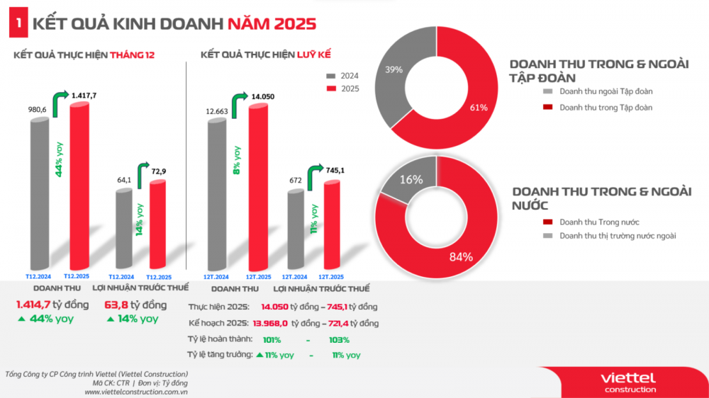 Viettel Construction