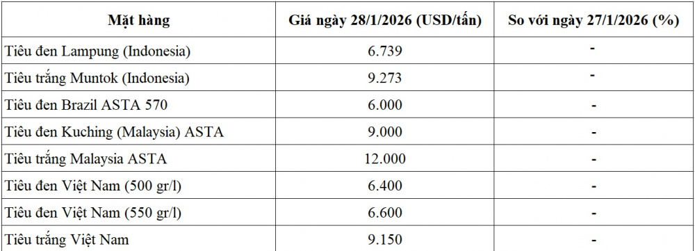 giá tiêu thế giới