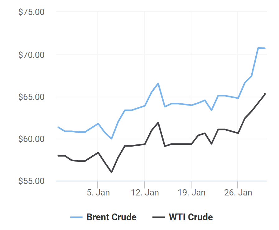giá xăng dầu 30/1