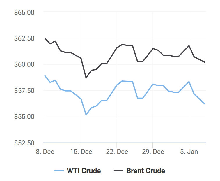 giá xăng dầu 8/1