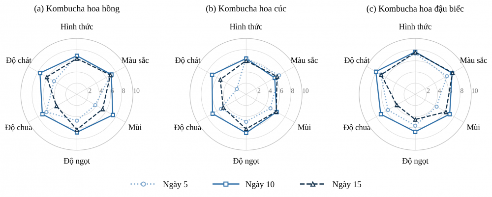 chống oxy hóa