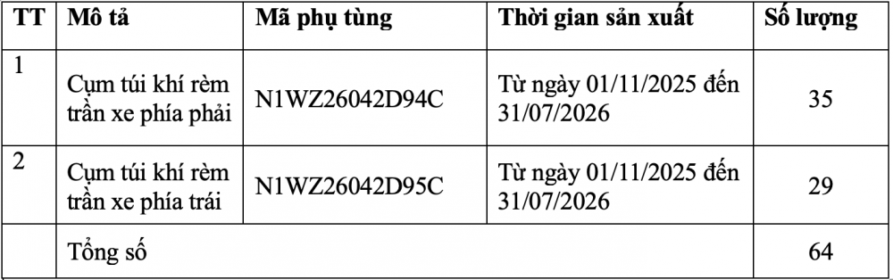 Ủy ban Cạnh tranh Quốc gia thông báo chương trình thu hồi cụm túi khí trên xe Ford Ranger