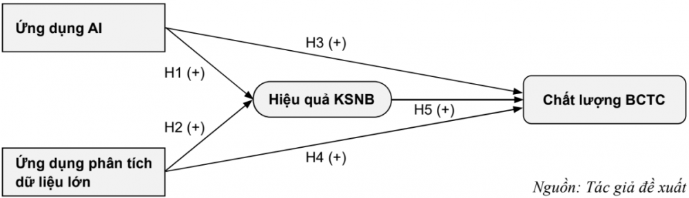 dữ liệu lớn