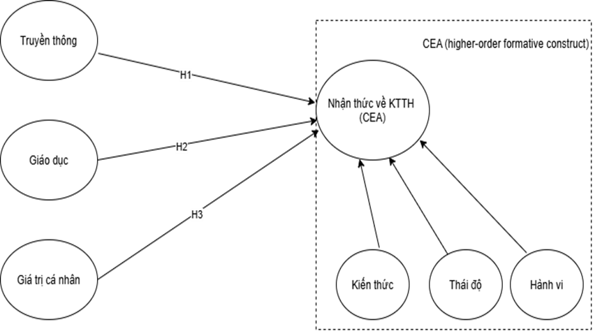 hành vi