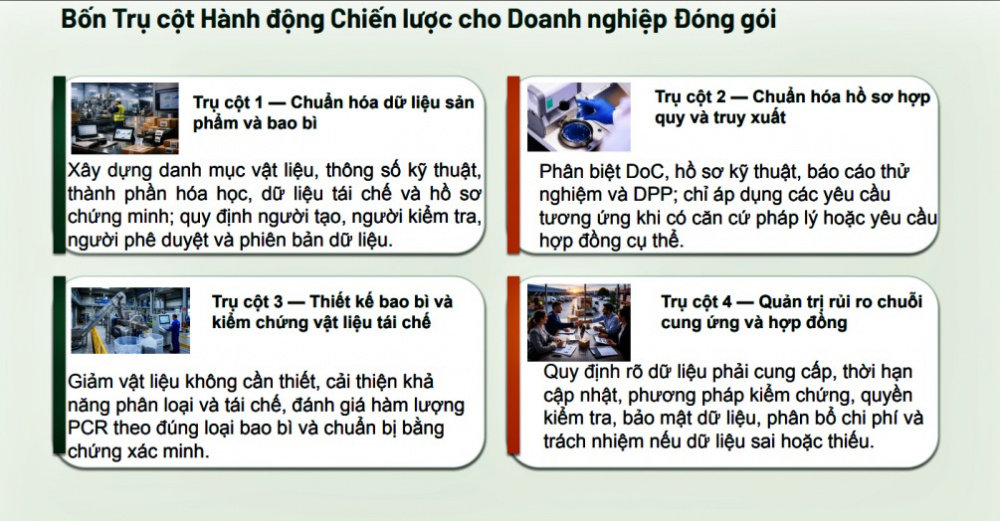 hình ảnh về xanh hóa đóng gói bao bì