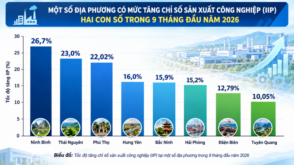 Công nghiệp