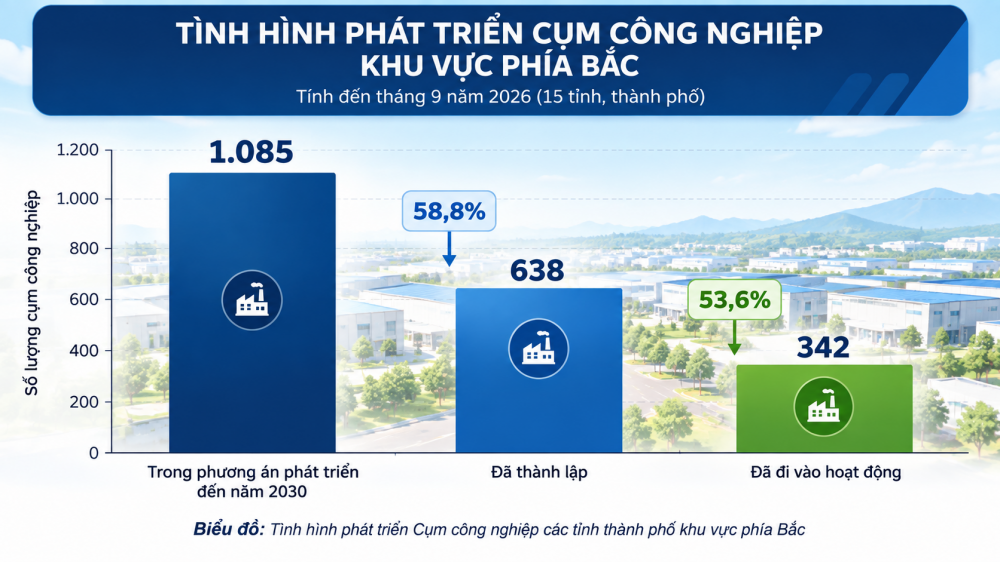 Công nghiệp