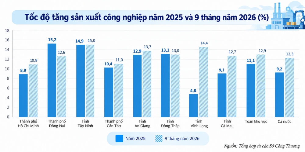 sản xuất công nghiệp