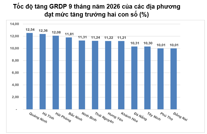 GDP địa phương