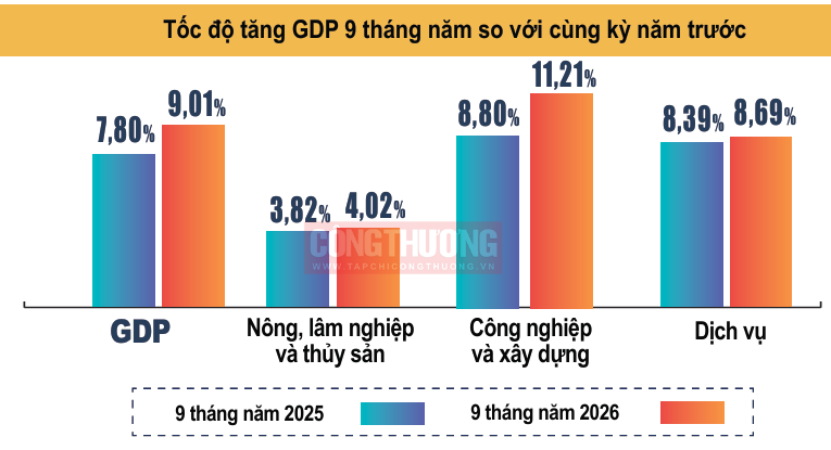 tăng trưởng GDP