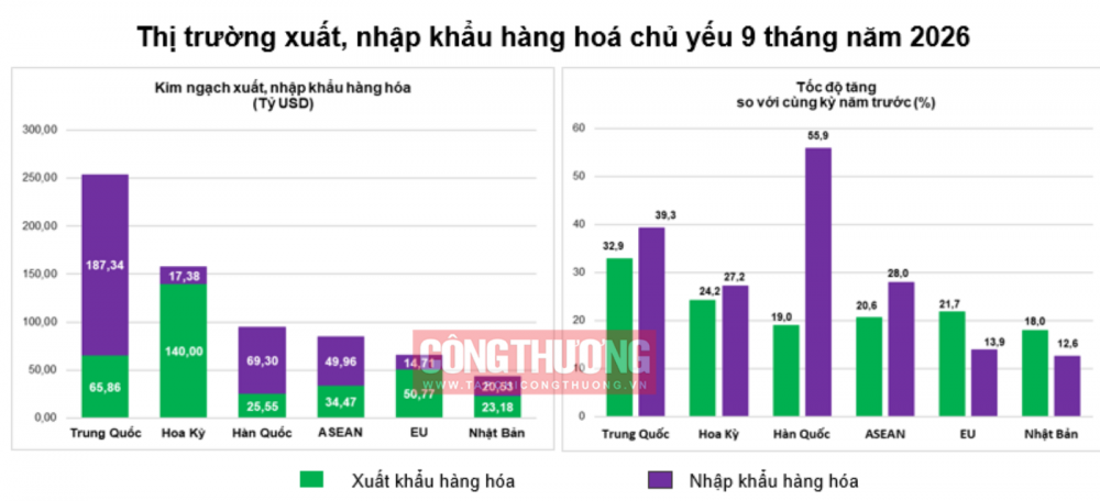 thị trường xuất nhập khẩu