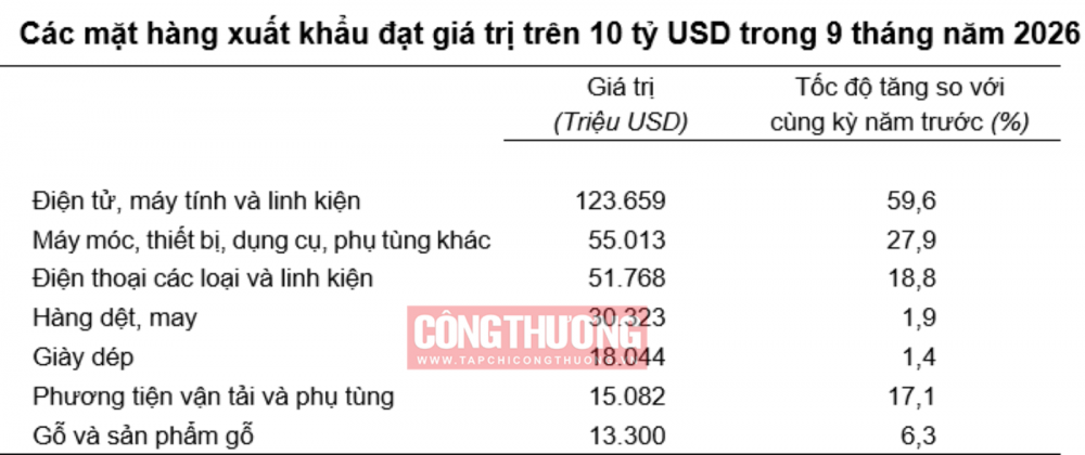 xuất khẩu