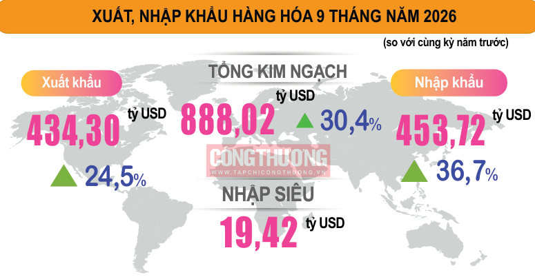 xuất nhập khẩu