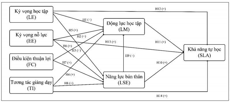 chatbot AI