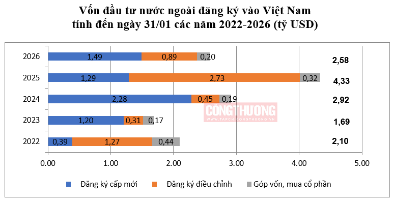 đầu tư FDI