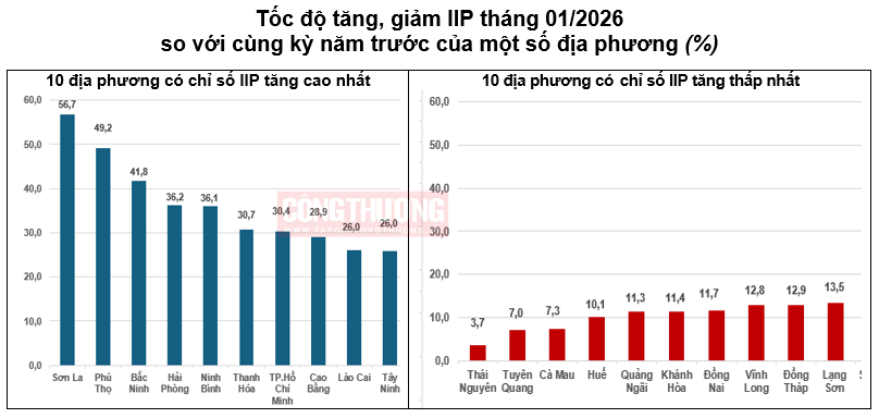 công nghiệp địa phương